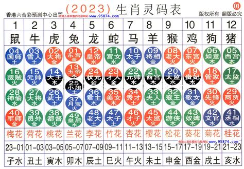 2023 31歲生肖